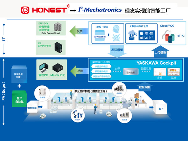 電機(jī)自動化設(shè)備解決方案